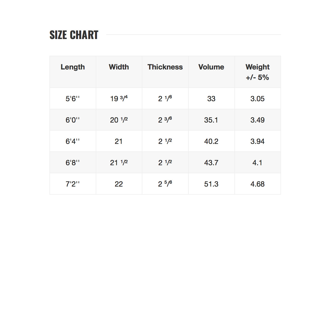 6’8” NSP - Fish - Elements HDT - 07 - White - FCS