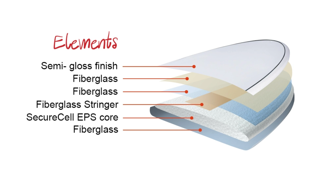 NSP Longboard - Elements - Sky Blue - Futures 2+1