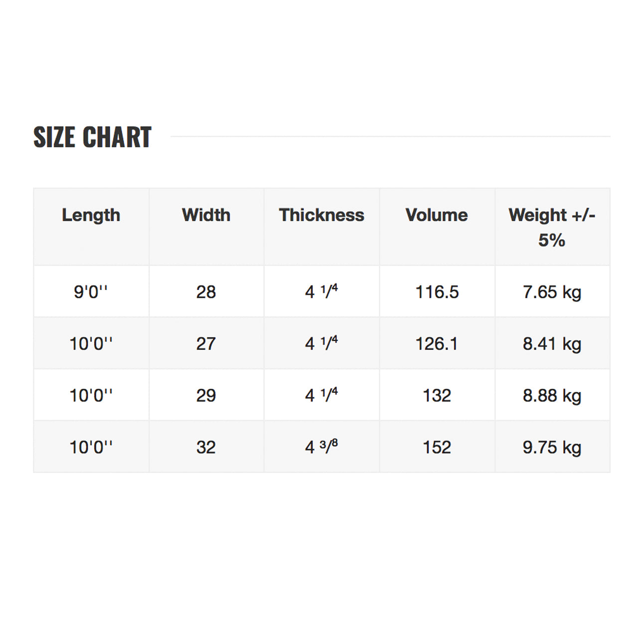 10’0” NSP SUP - DC Surf Super X - SLX - FCS
