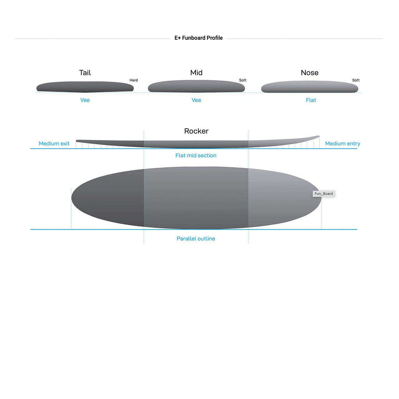 6’8” NSP Funboard - 08 - Red Water - E+ - Futures - 162,000 LKR