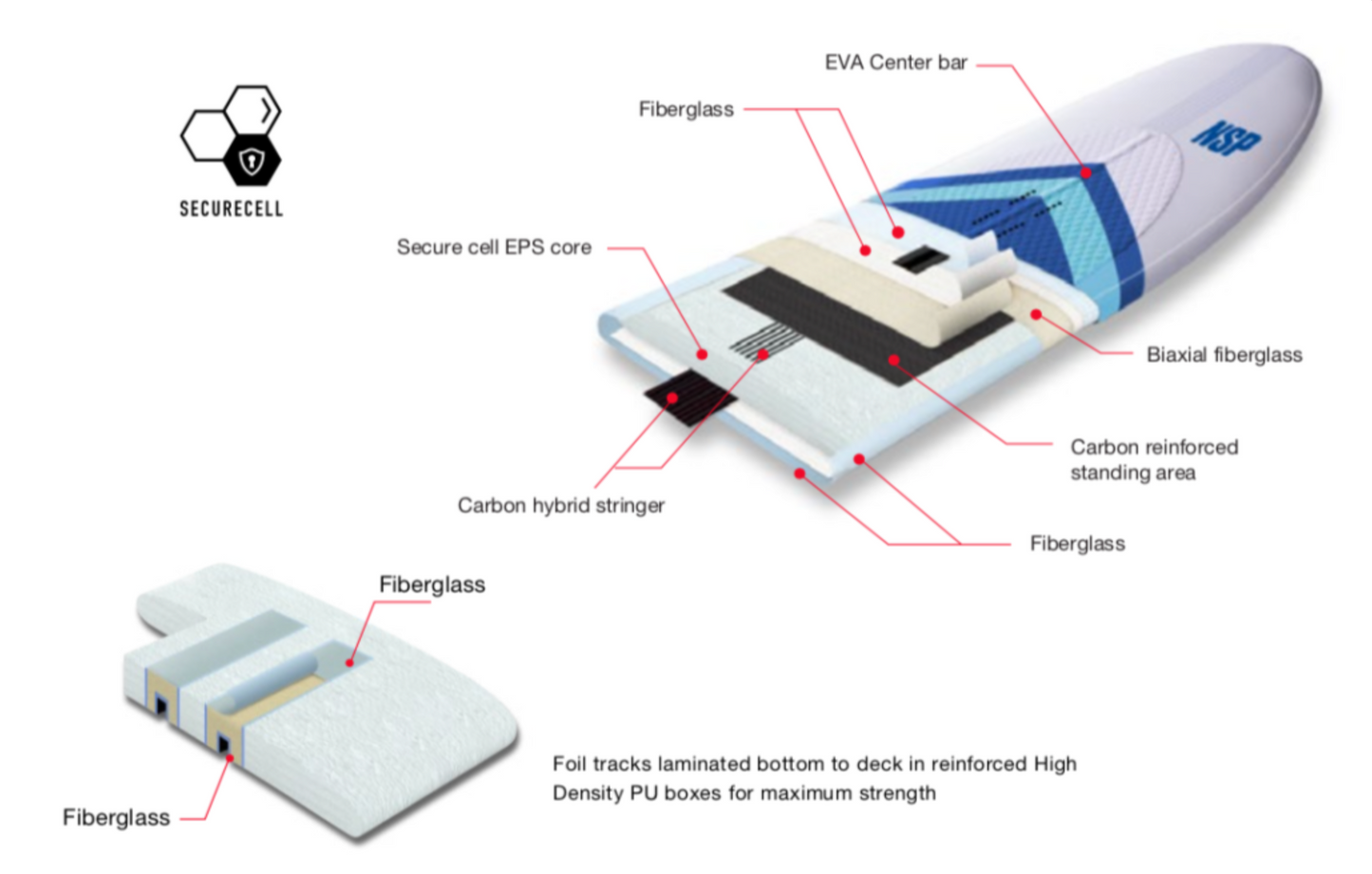 7’2” NSP SUP - Wing Foil Pro