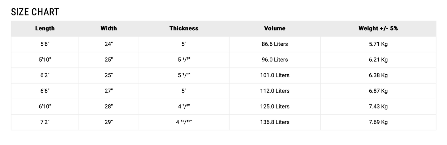 7’2” NSP SUP - Wing Foil Pro