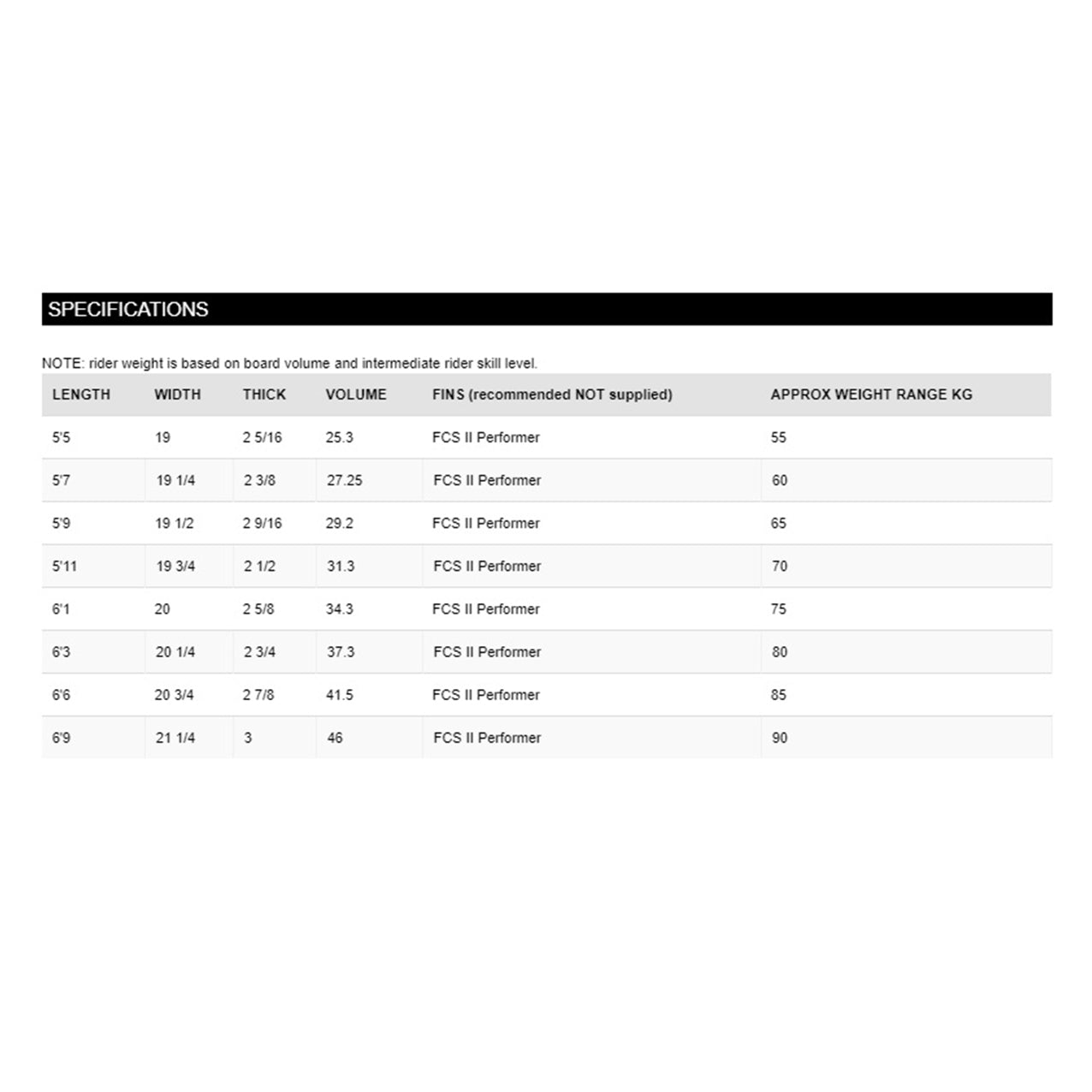 5’5” 7S Jetstream - Innegra Matrix - Clear - FCSll (5 fin setup)