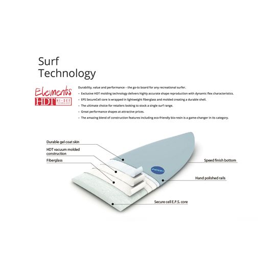 Longboard - 07 - Navy - Elements HDT - Futures (2+1)