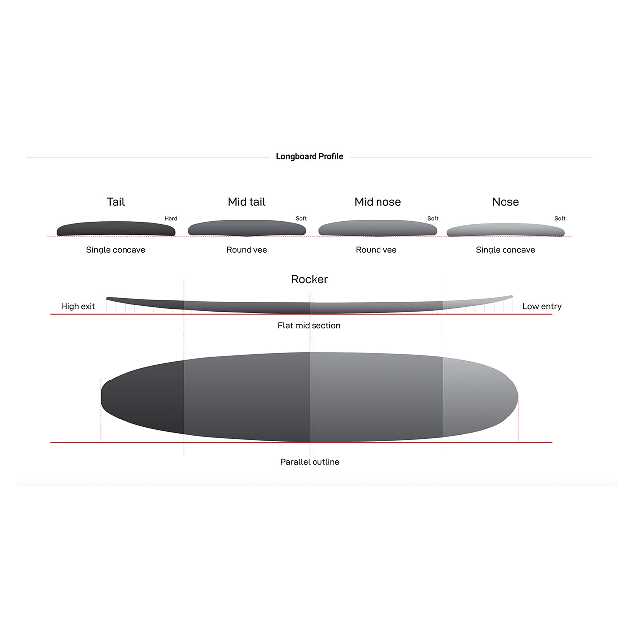 9’0” NSP - Longboard - 09 - E+ - Red - Futures (2+1) - 212,000 LKR