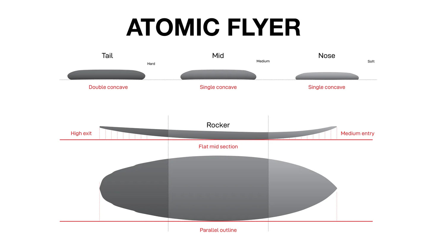 6’2” NSP Atomic Flyer - PU - Clear - Futures (5 fin setup)