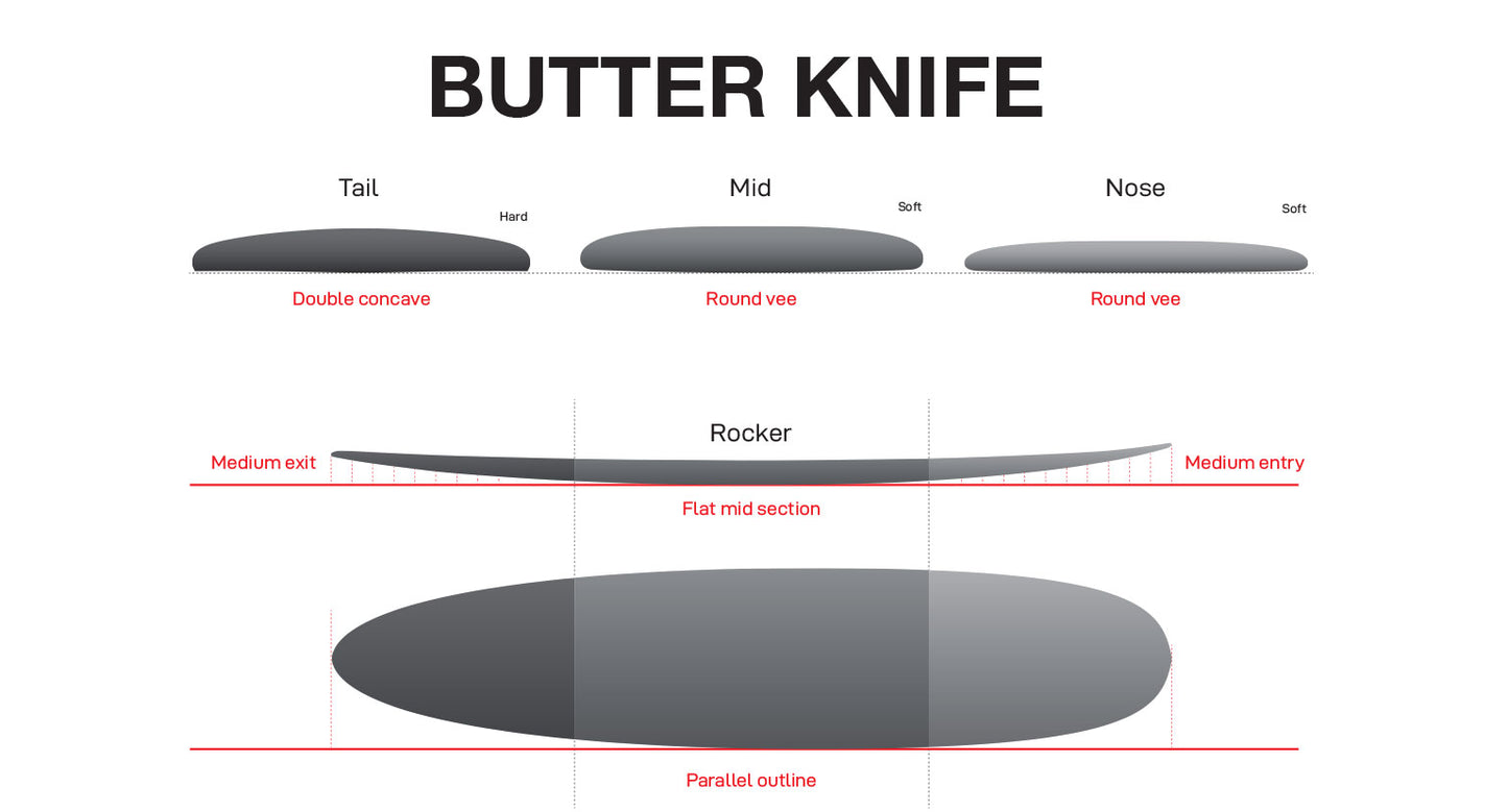 NSP Butter Knife - Shapers Union CSE - Clear - Futures (4+1 fin setup)