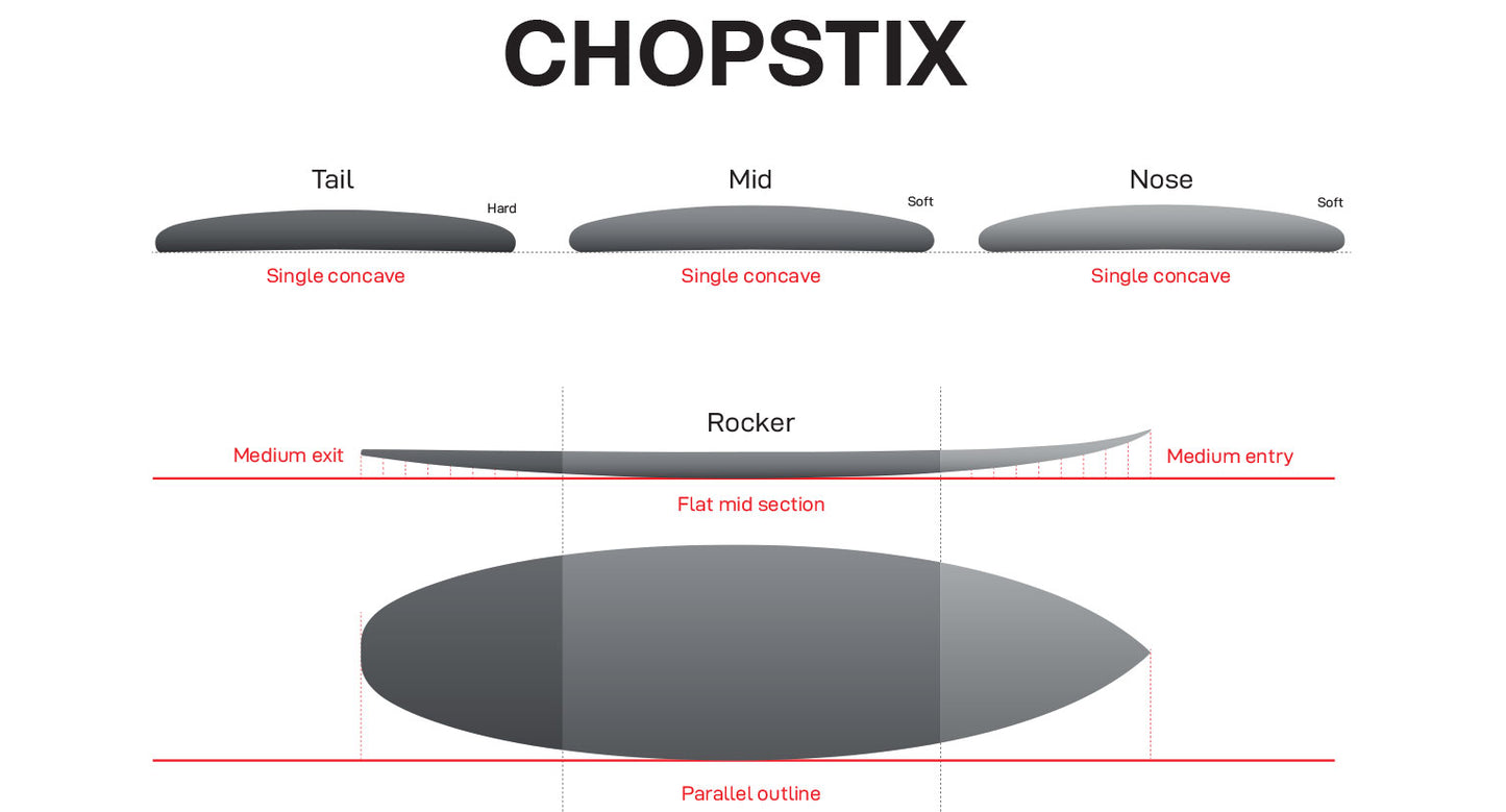 NSP Chopstix - Shapers Union CSE - Clear - Futures (3 fin setup)