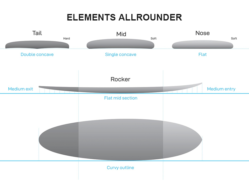 9’2” NSP SUP - Elements Allrounder - Futures