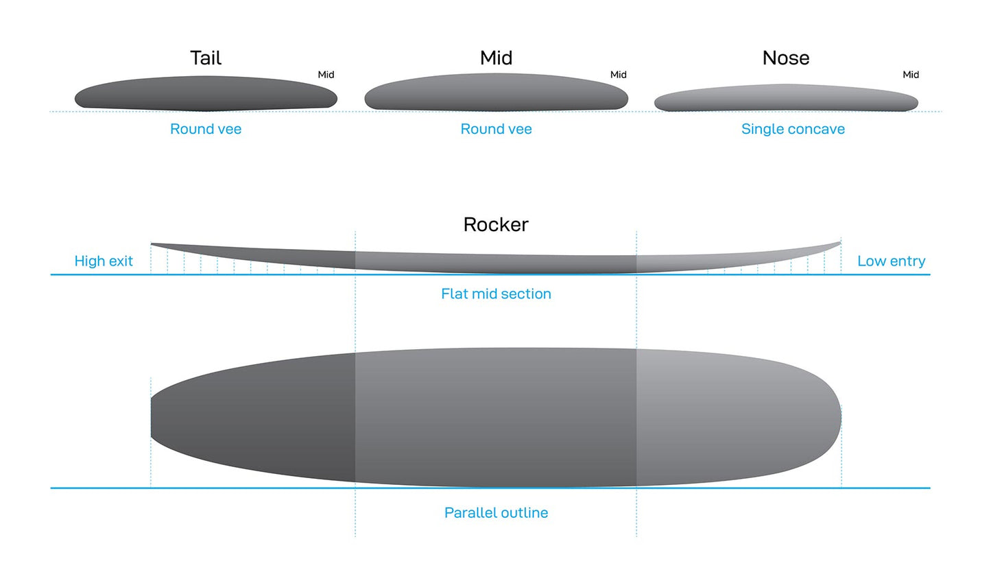 9’6” NSP Endless - PU - Violet - Futures (2+1 fin setup)