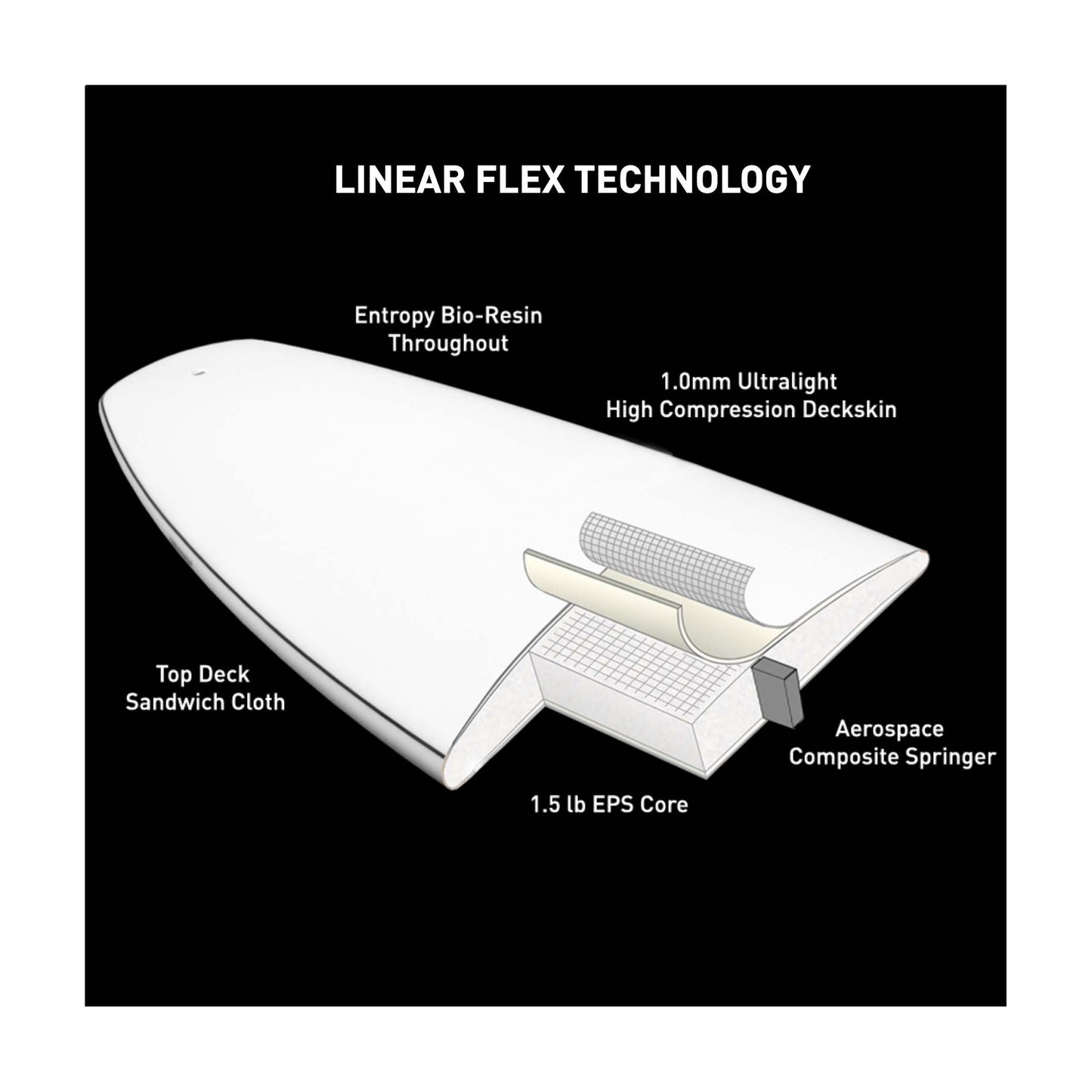 5’6” Firewire Midas - Rob Machado - White - LFT - Futures - DISCOUNTED