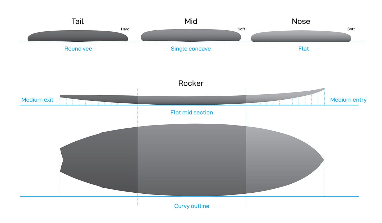 6'8" NSP Kingfish  - Powder Blue - PU - Futures (5 fin setup)