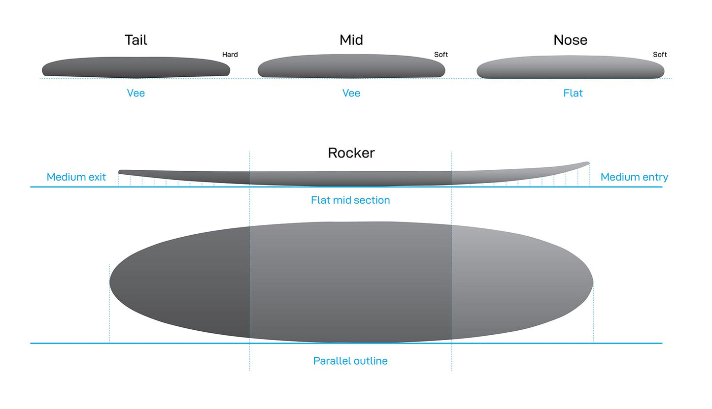 NSP - Funboard - Protech - White - Futures (3 fins)