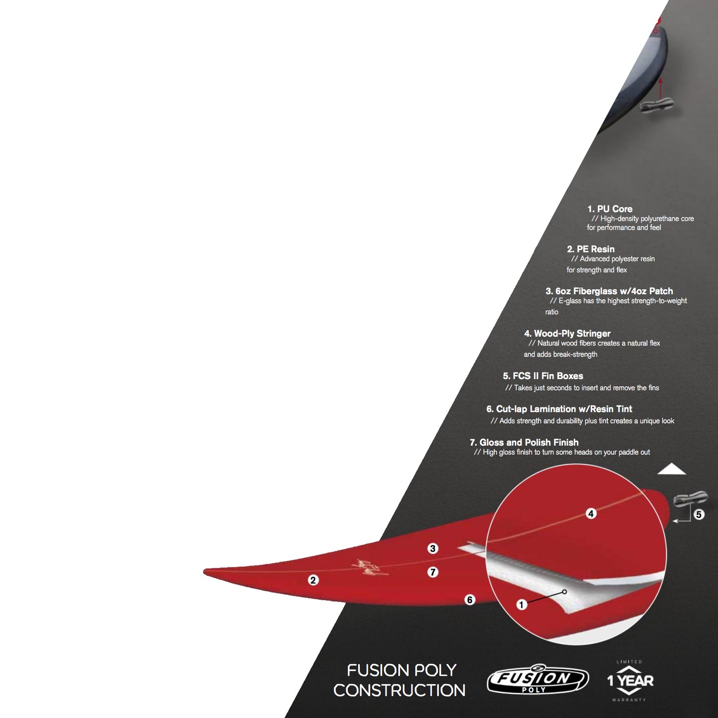 Gerry Lopez - Something Fishy Twin - True Ride Poly - Green - Futures Twin