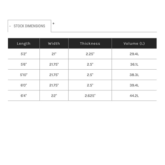 Gerry Lopez - Something Fishy Twin - True Ride Poly - Green - Futures Twin