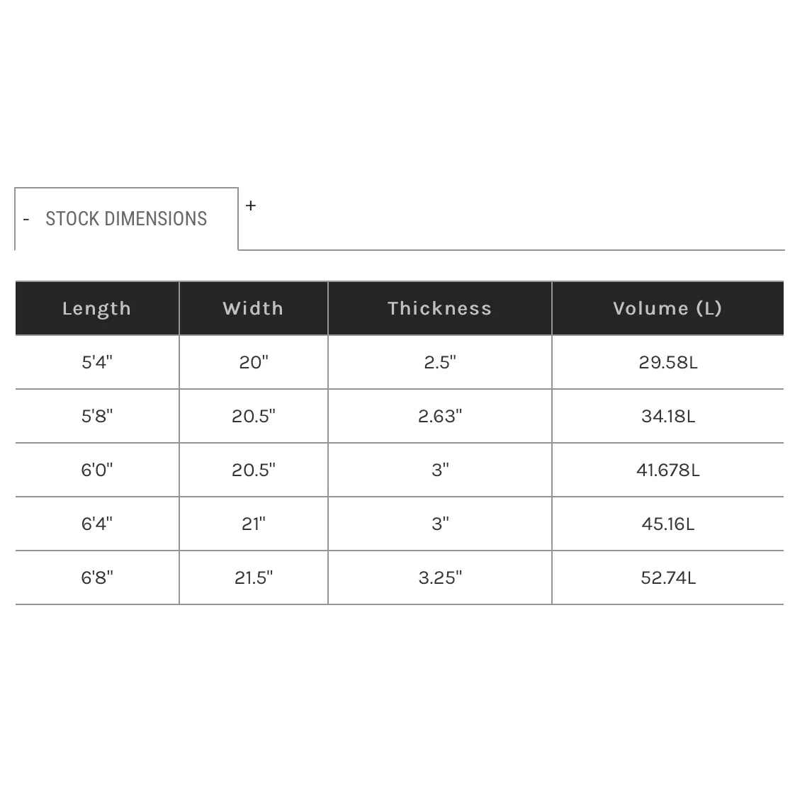 5’8” Haydenshapes Hypto Krypto - Soft Top - Inverted - Futures (3 fin setup)