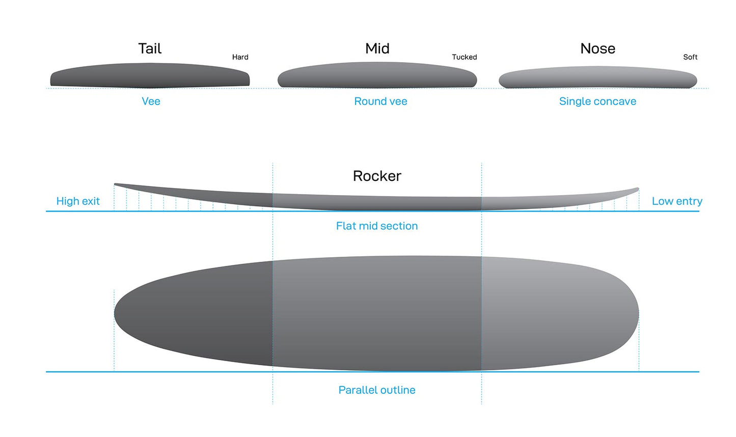 8’4” NSP Hooligan - PU - Clear - Futures (2+1 fin setup)