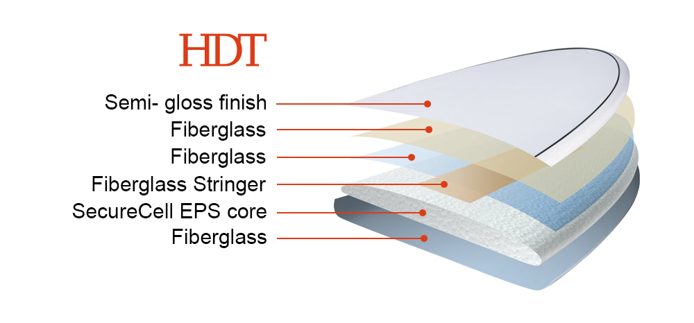 9’1” NSP Unicorn  - Shapers Union - HDT - White - single fin setup