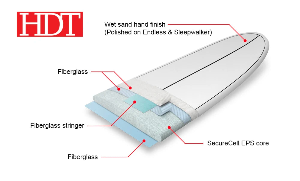 Volume Shapes - Hybrid-X -  HDT - Clear - FCSll (5 fin setup)