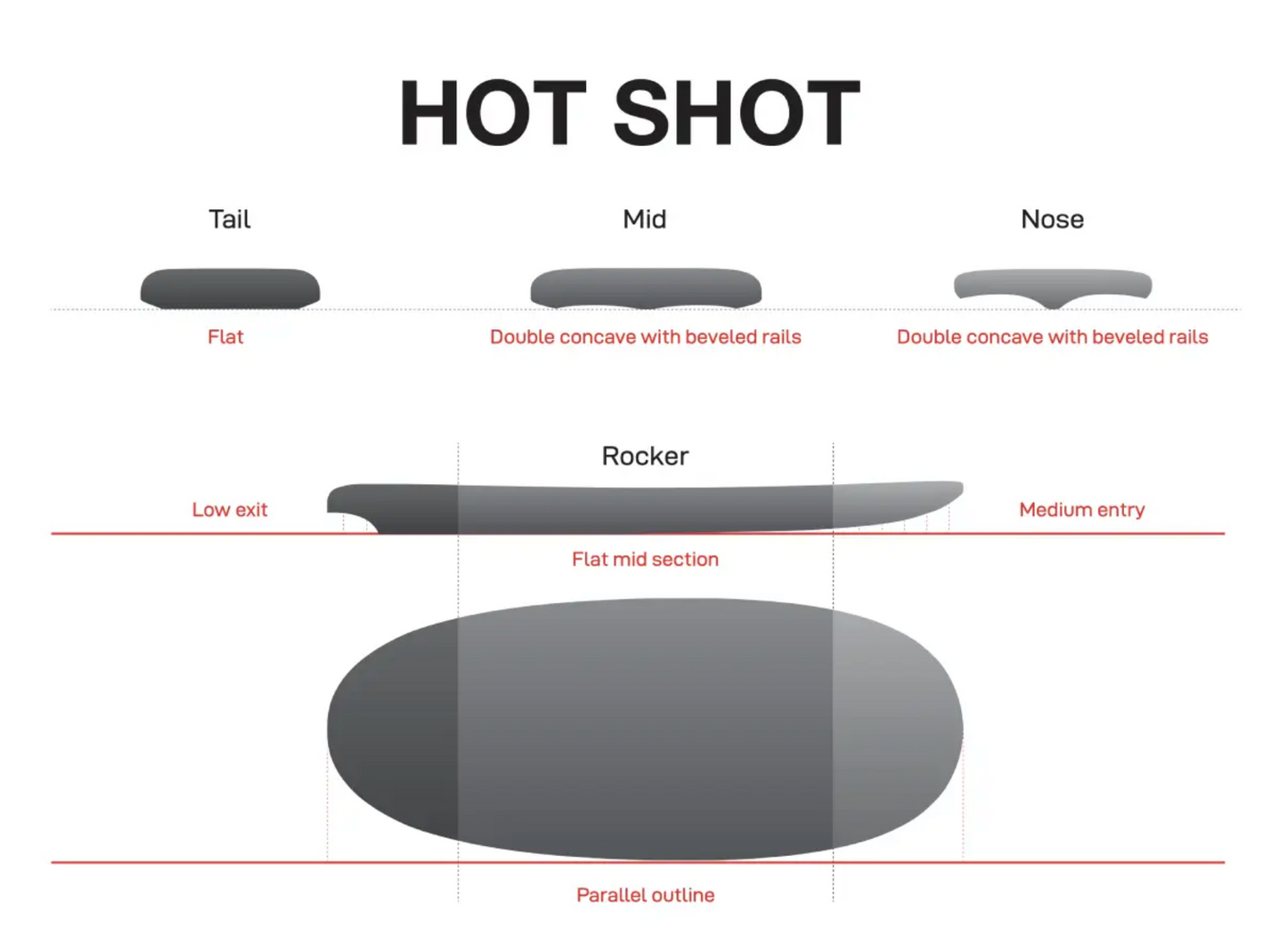 5’4” NSP Hot Shot - Surf Foil Pro