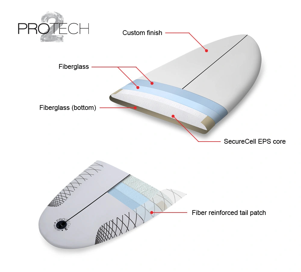 NSP Double Up  - Protech 2 - Peach - Futures (2+1 fin setup)
