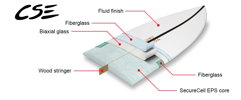 Volume Shapes - Hybrid-X -  CSE (epoxy) - Clear - FCSll (3 fin setup)
