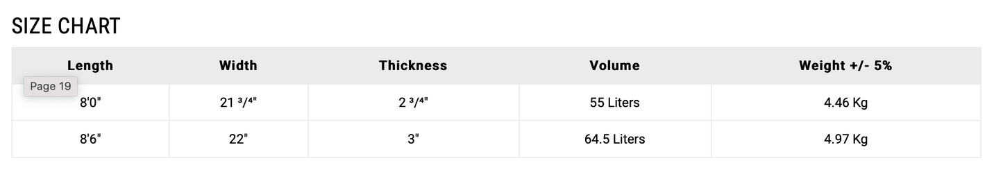 8’0” NSP Butter Knife - Shapers Union -HDT - Mint - Futures (4+1 fin setup)