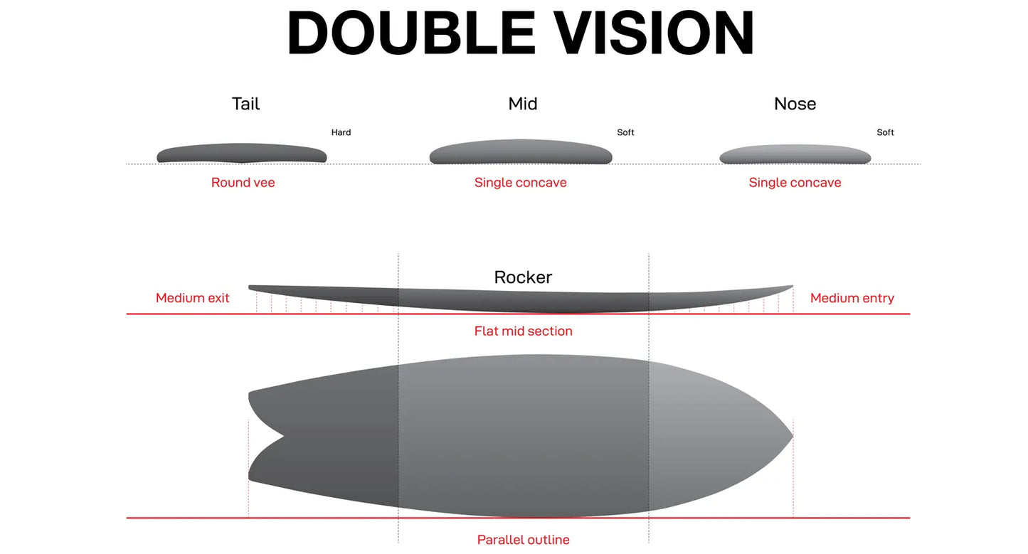 5'11" NSP Double Vision - PU - Cyan - Futures Twin Fin