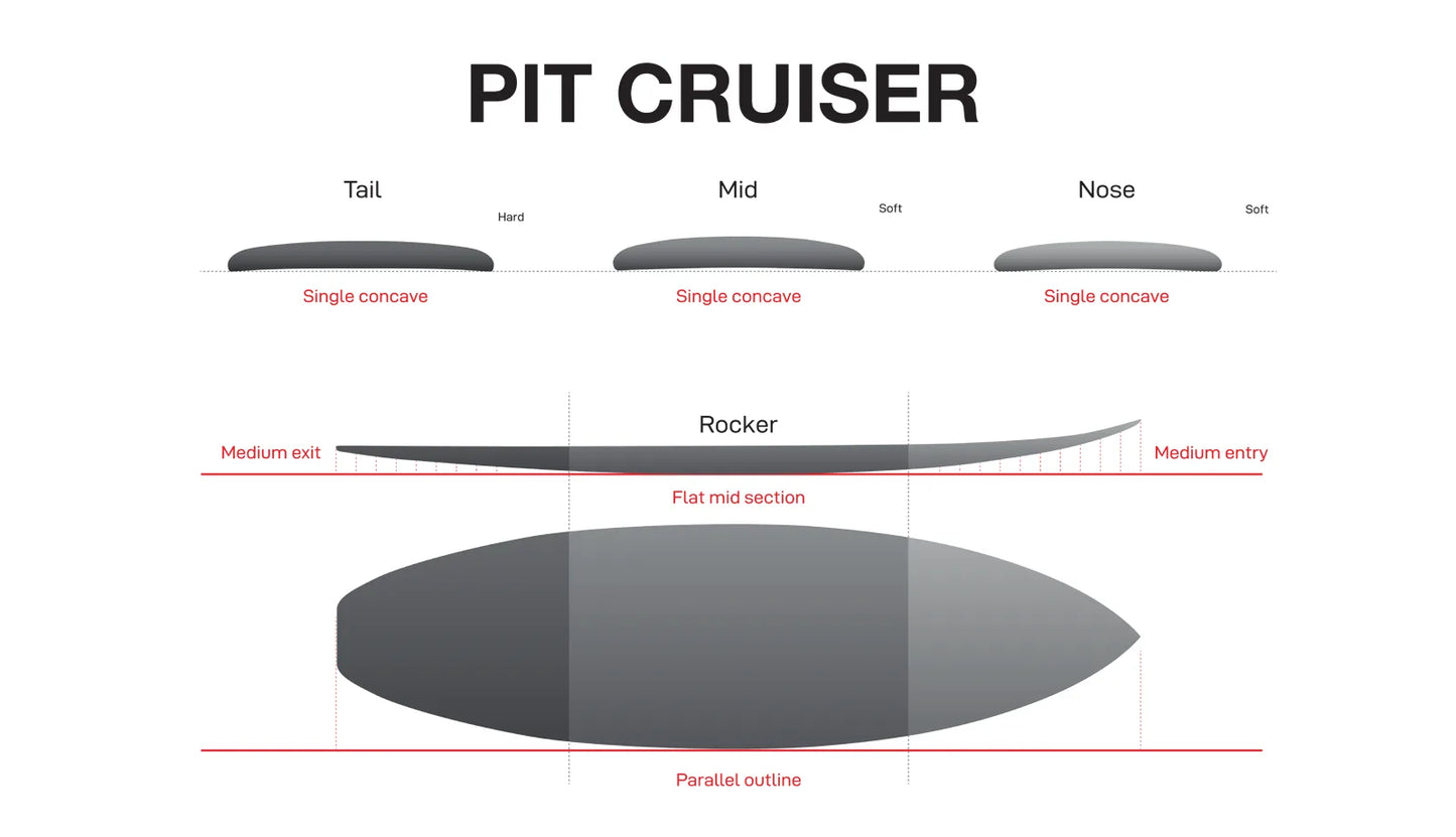 NSP Pit Cruiser - Shapers Union CSE - Clear - Futures (3 fin setup)