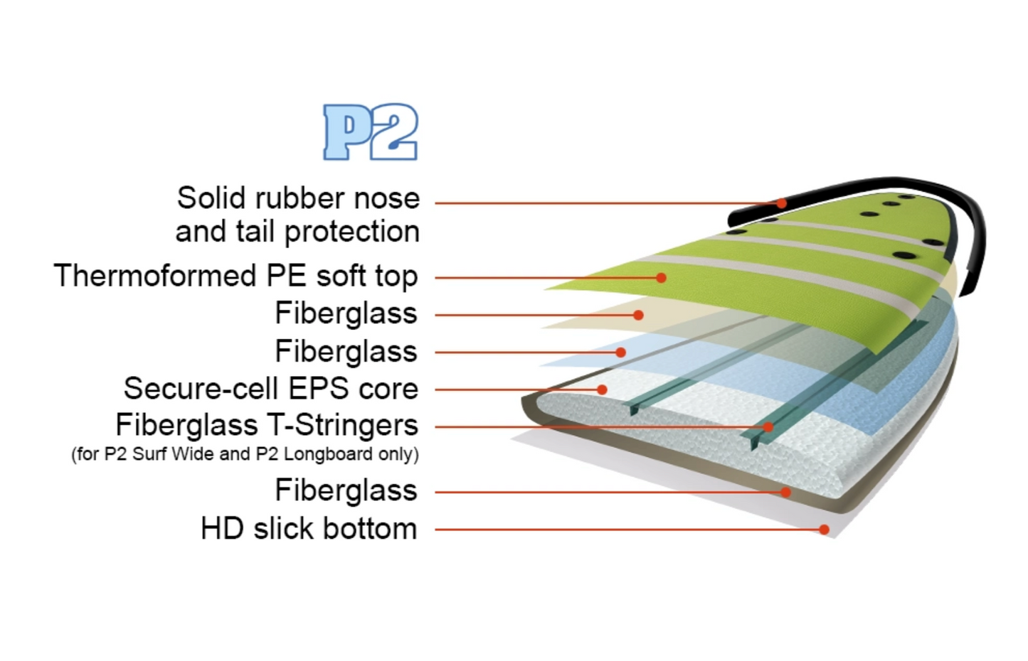 9’2” NSP Longboard - Tail dip green - Soft P2 - 3 soft bolt thru fins - Price: 195,000 LKR