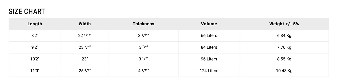 8’2” NSP Longboard - Tail dip green - Soft P2 - 3 soft bolt thru fins - Price: 179,000 LKR