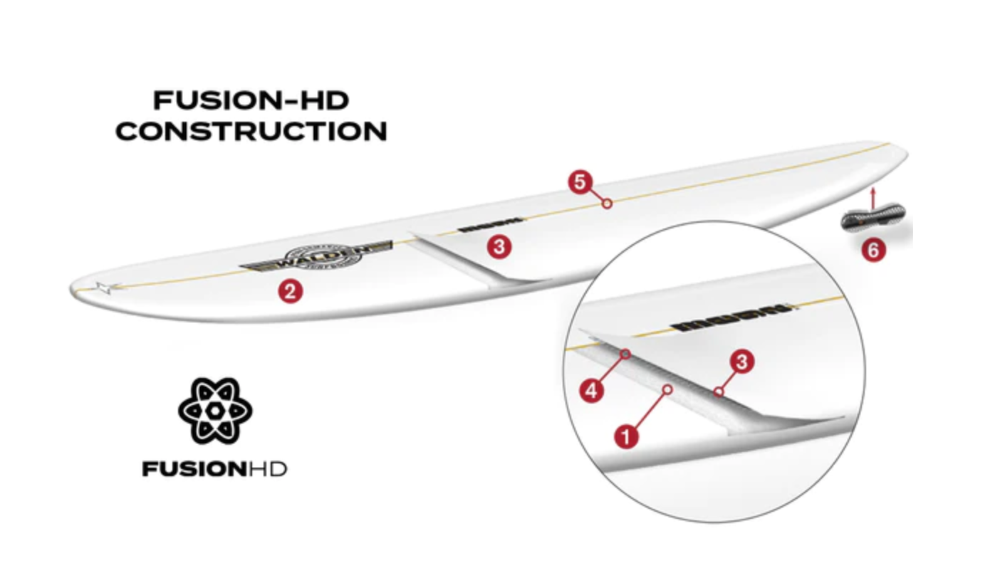 Gerry Lopez - Squirty - Fusion HD - Clear - Futures (5 fin)