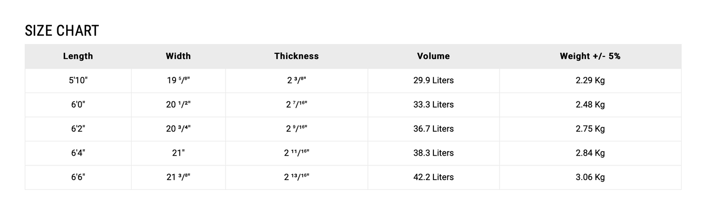 5’10” NSP Tinder D8 - Protech - Papaya Tint - Futures (3 fin setup)