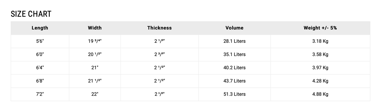 6'8" NSP Kingfish  - Powder Blue - PU - Futures (5 fin setup)