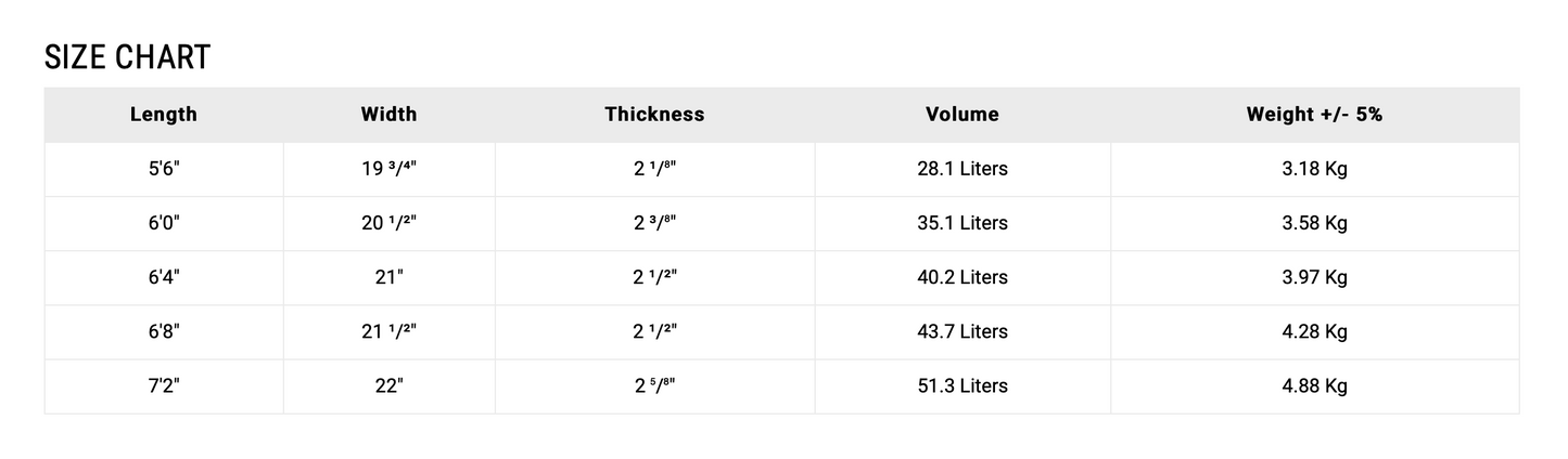 7’2” NSP Kingfish  - Olive - PU - Futures (5 fin setup)