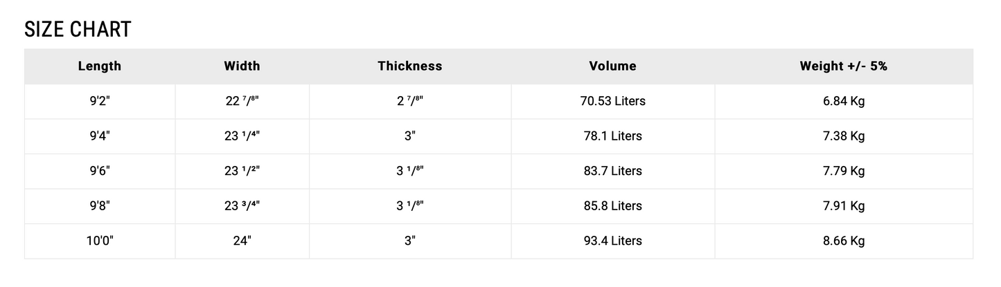 9’2” NSP Sleepwalker - Shapers Union - HDT - Blue - Single fin
