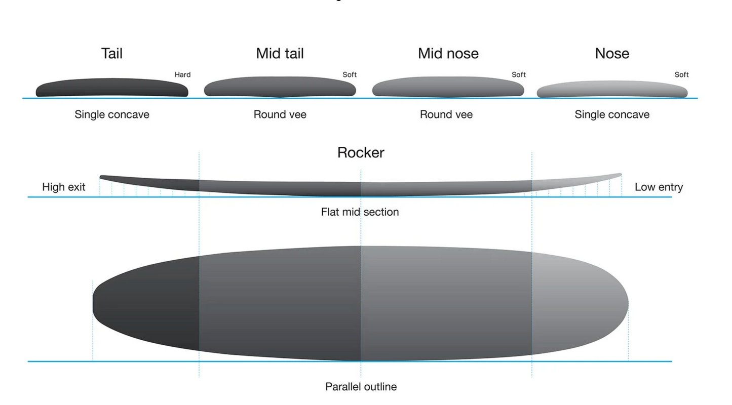 NSP Longboard - Elements - Sky Blue - Futures 2+1