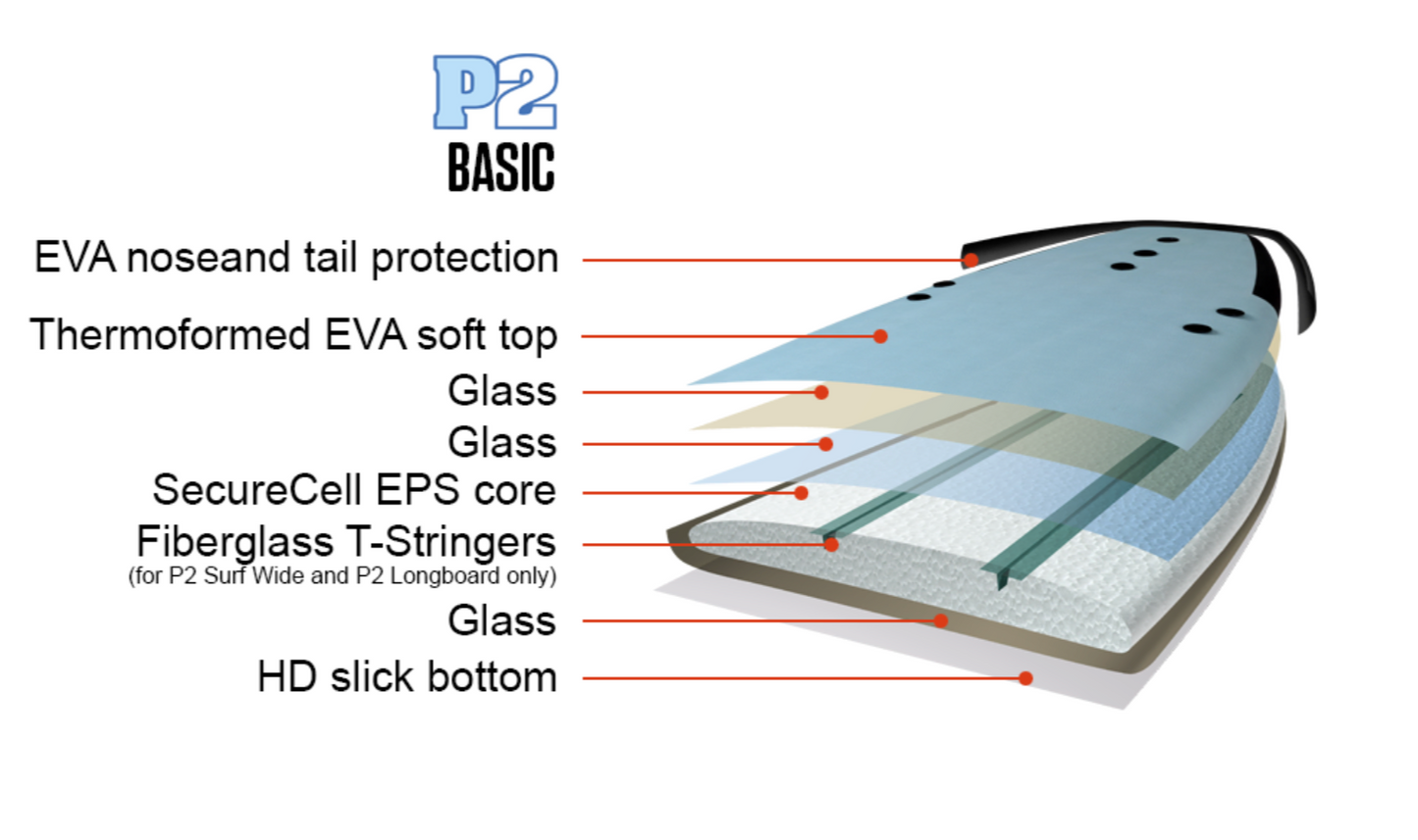 8’2” NSP Longboard - P2 Basic - Green - Soft EVA - 3 soft bolt thru fins - Price: 178,000 LKR