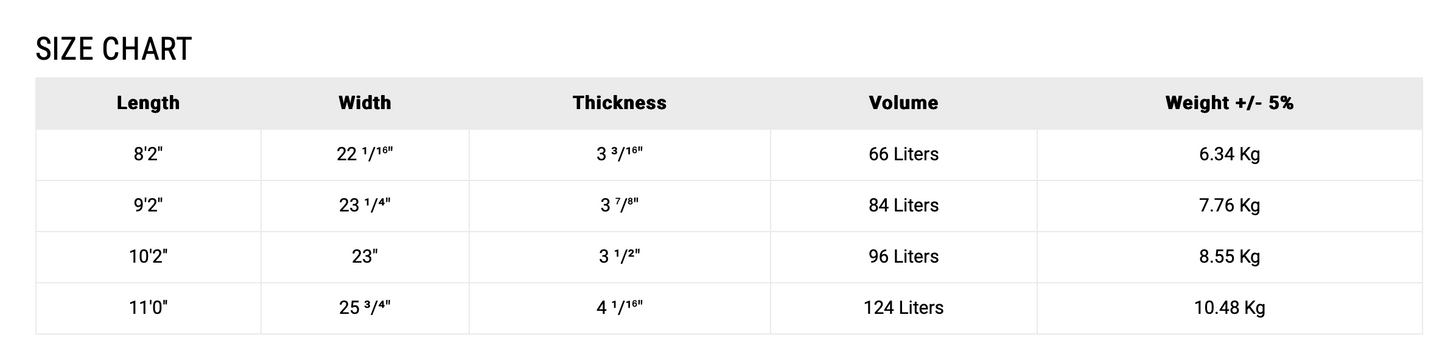 8’2” NSP Longboard - P2 Basic - Green - Soft EVA - 3 soft bolt thru fins - Price: 178,000 LKR