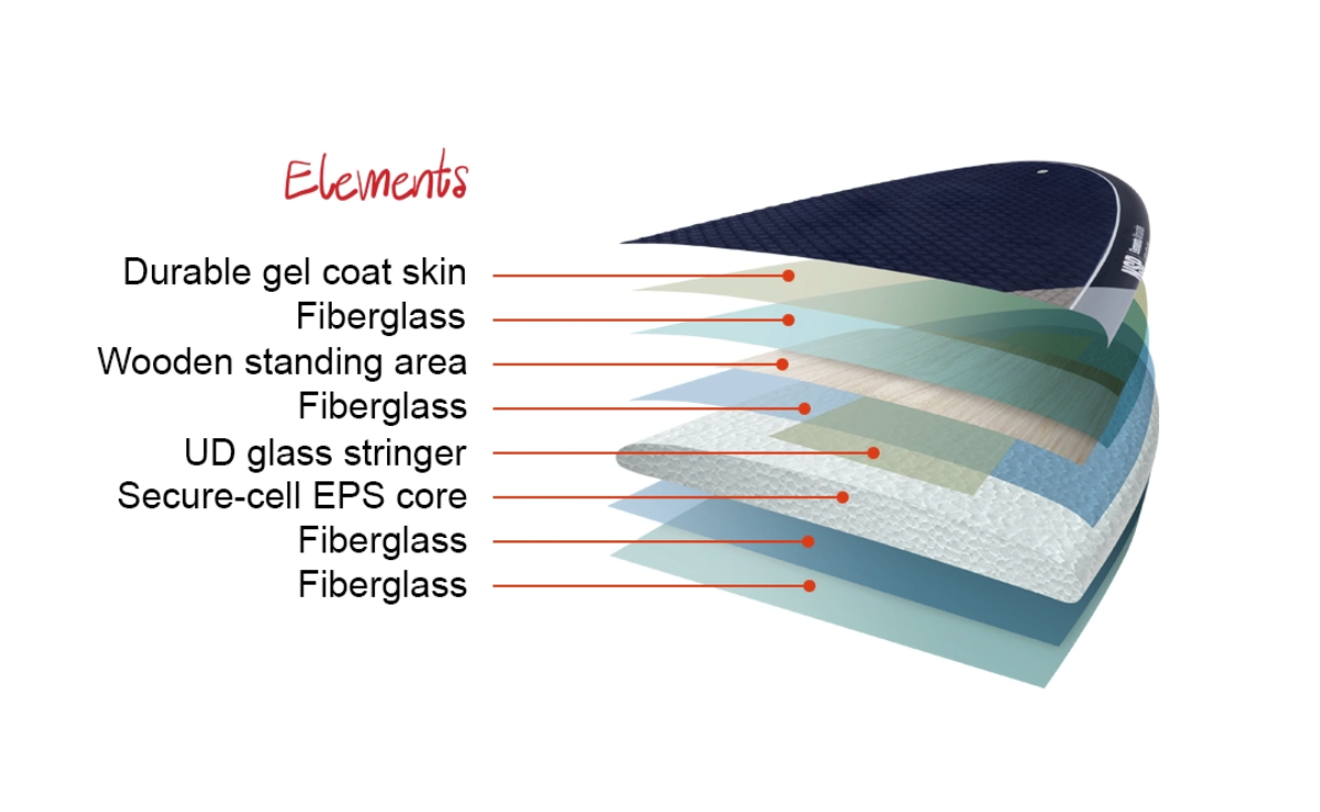 9’2” NSP SUP - Elements Allrounder - Futures