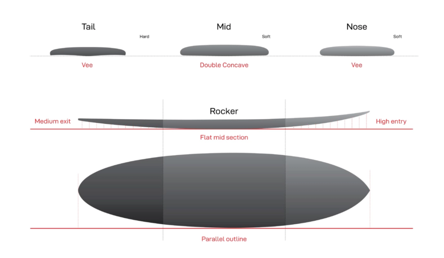 Volume Shapes - Midlength -  CSE (epoxy) - Clear - FCSll (3 fin setup)