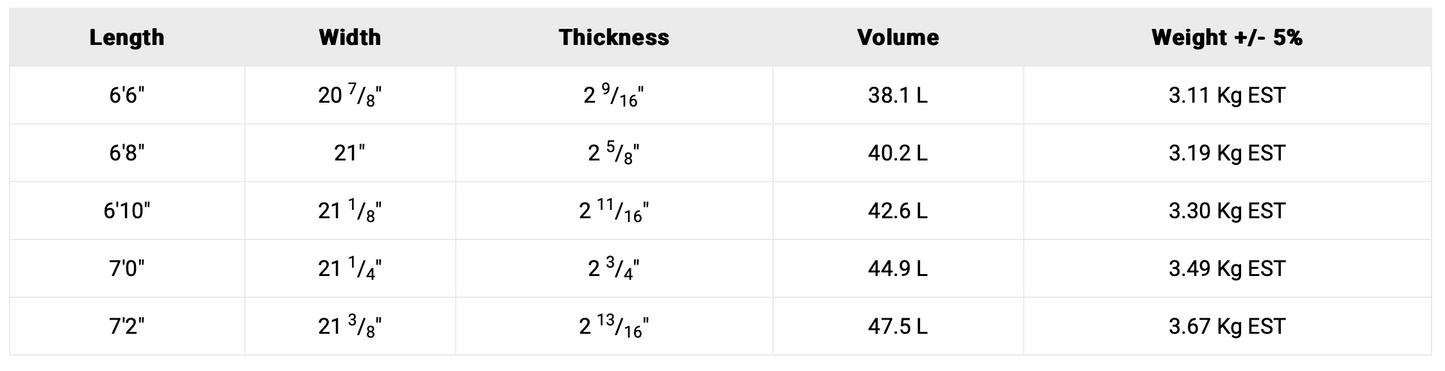 Volume Shapes - Midlength -  CSE (epoxy) - Clear - FCSll (3 fin setup)