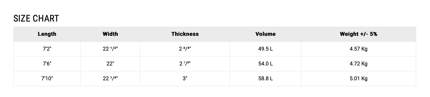 NSP Speed Line - Shapers Union - HDT - Yellow - Futures (4+1 fin setup)