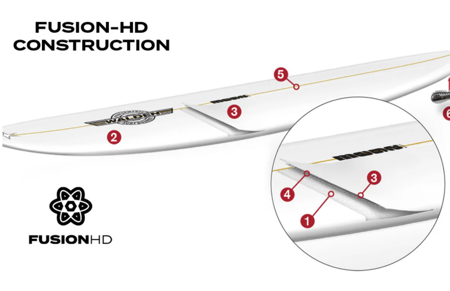 Timmy Patterson - Fusion HD - Clear Blue - Futures (5 fin setup)
