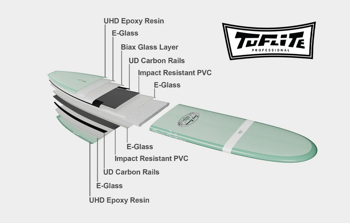 Donald Takayama - Humu Fish  - TufLite Pro - Aqua - FCSll (Twin fin)