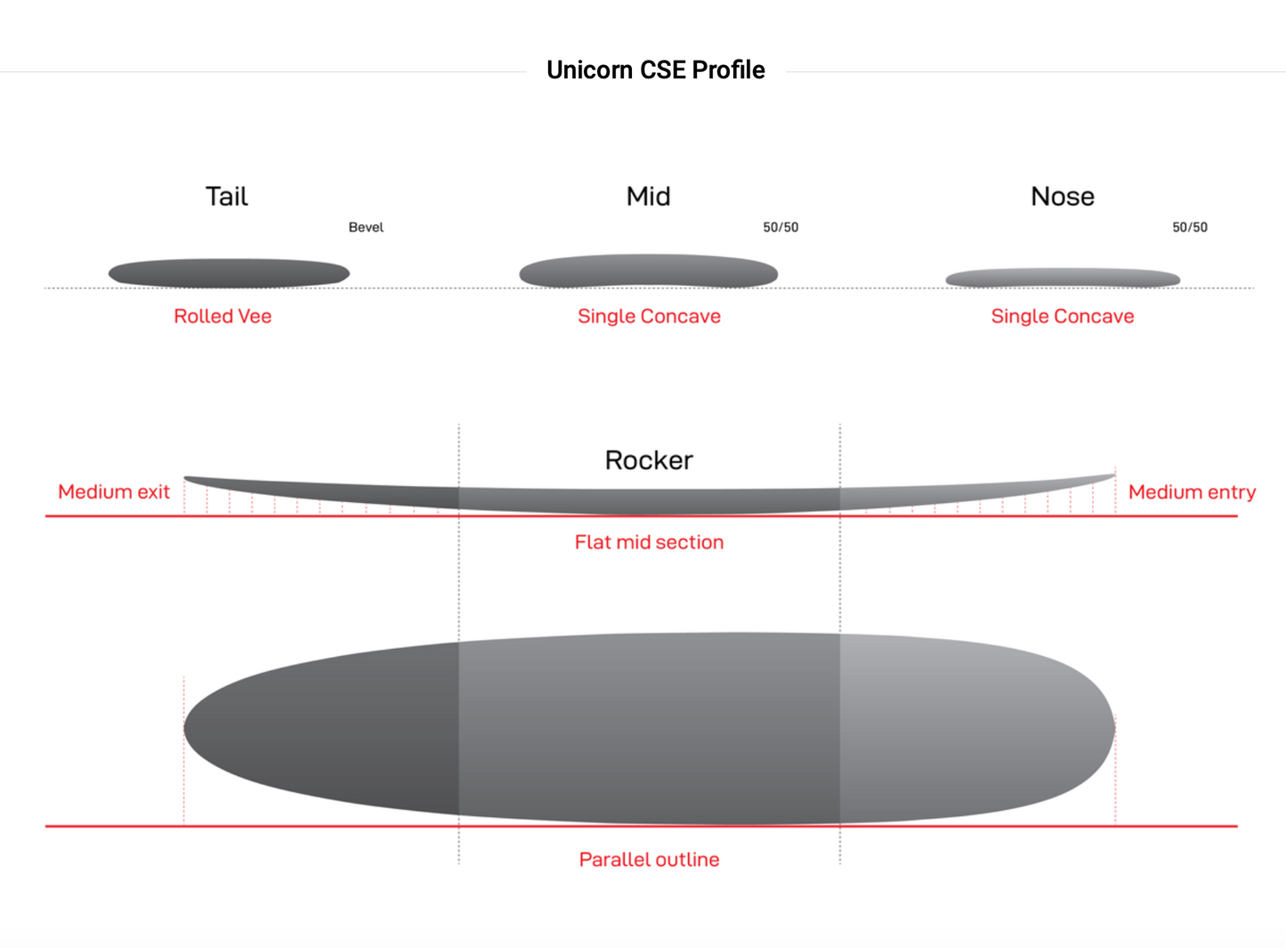 9’1” NSP Unicorn  - Shapers Union - HDT - White - single fin setup
