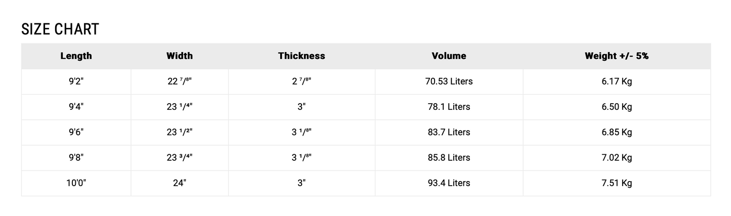 9’4” NSP Sleepwalker - Shapers Union - CSE - Clear - Single fin
