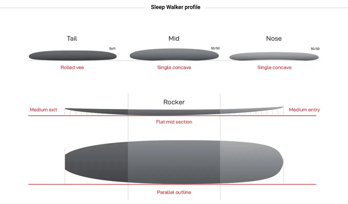 9’4” NSP Sleepwalker - Shapers Union - CSE - Clear - Single fin