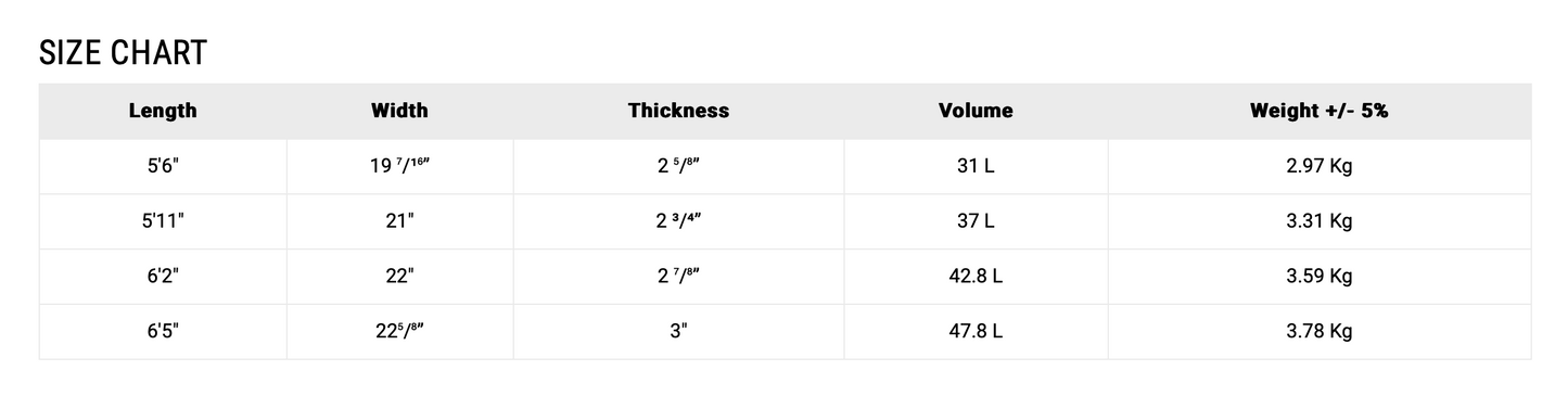 NSP Double Vision - Elements - Blue Powder - Futures Twin Fin