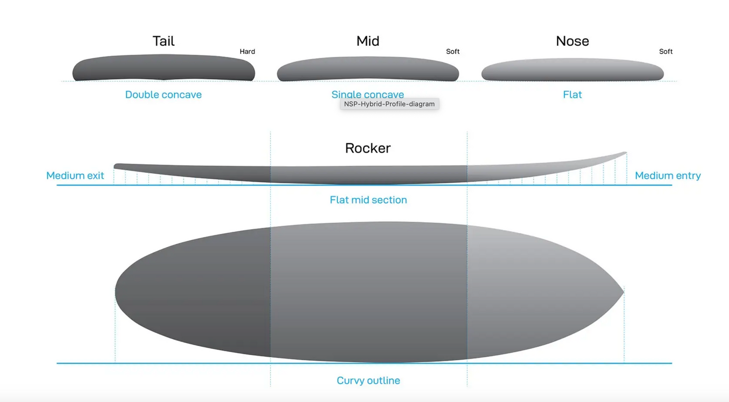NSP - Hybrid - Elements - Blue - Futures (5 fin setup)